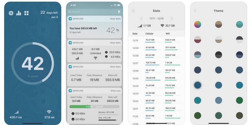 How to monitor the use of data on the iPhone