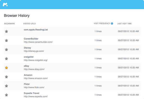 Track Internet Browsing History - FoneMate Browser Tracker