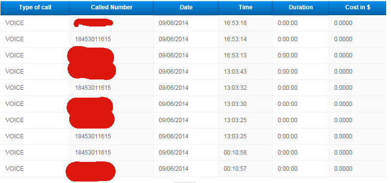 Metro PCS Call Logs