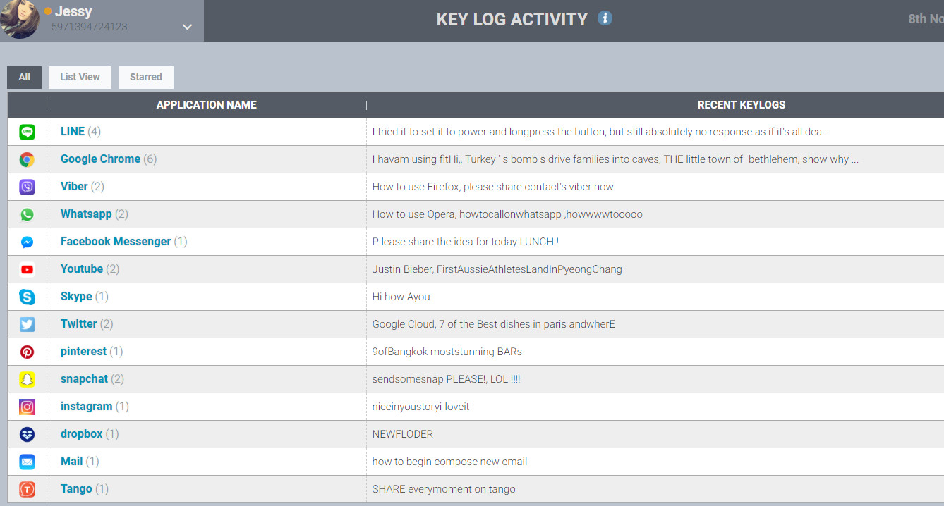 Flexispy monitoring