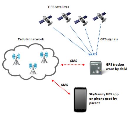 Car Tracking