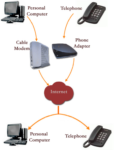 Record VoIP Phone Calls